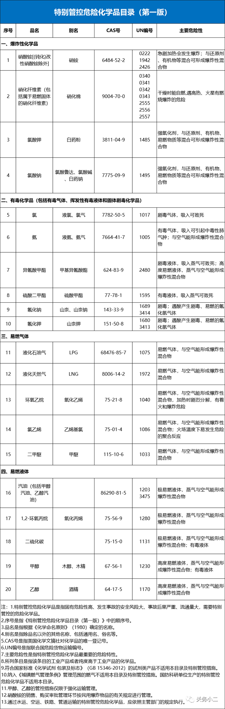 ?；愤M(jìn)口報關(guān)