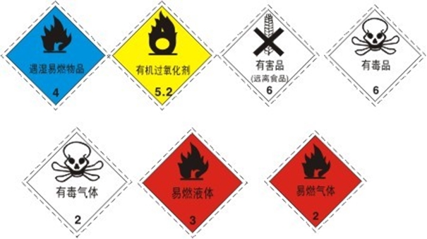 大連三類(lèi)危險(xiǎn)品進(jìn)口清關(guān)